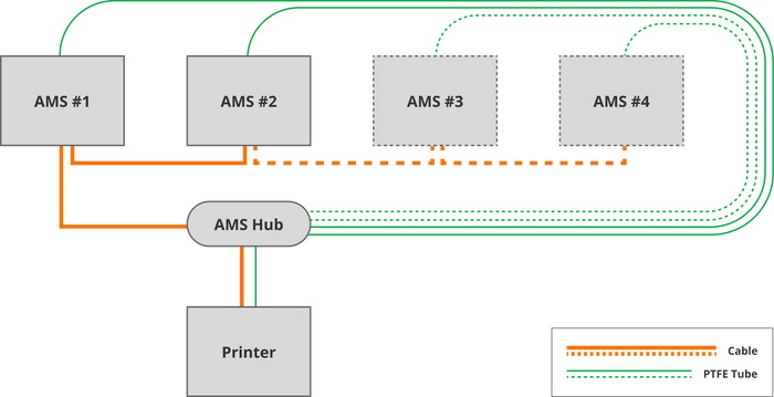 Bambu Lab AMS Hub SA002-N