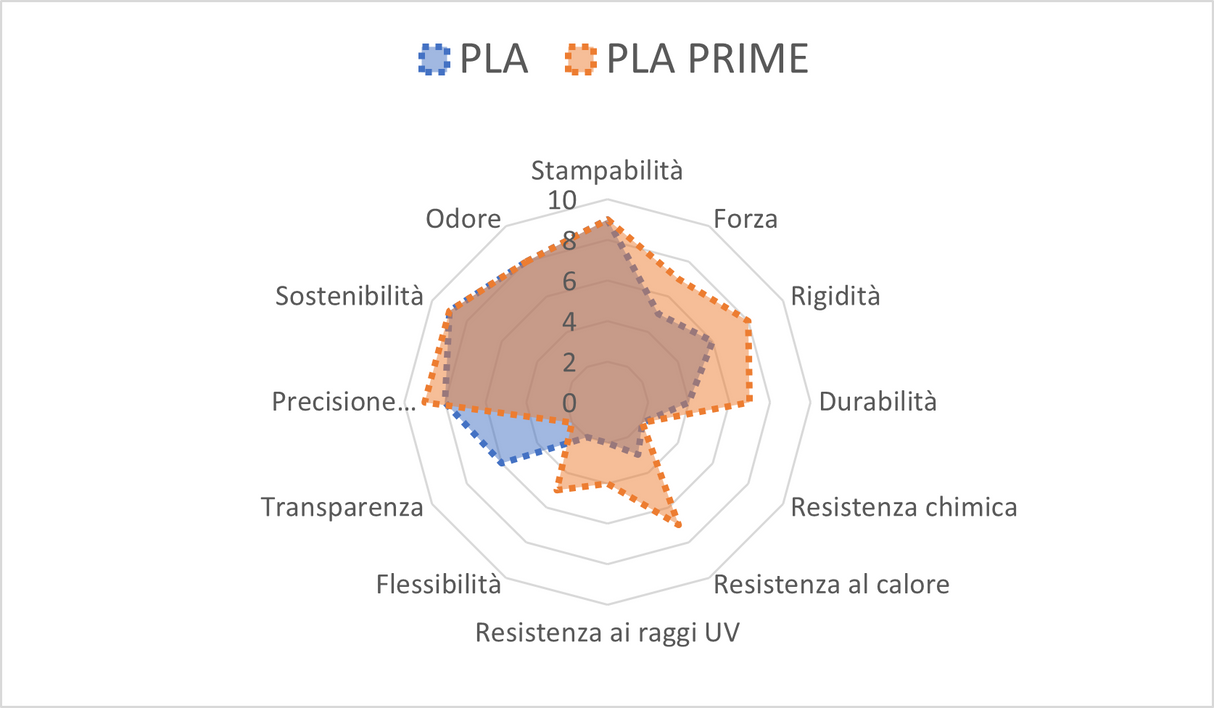 Azurefilm PLA Prime filament