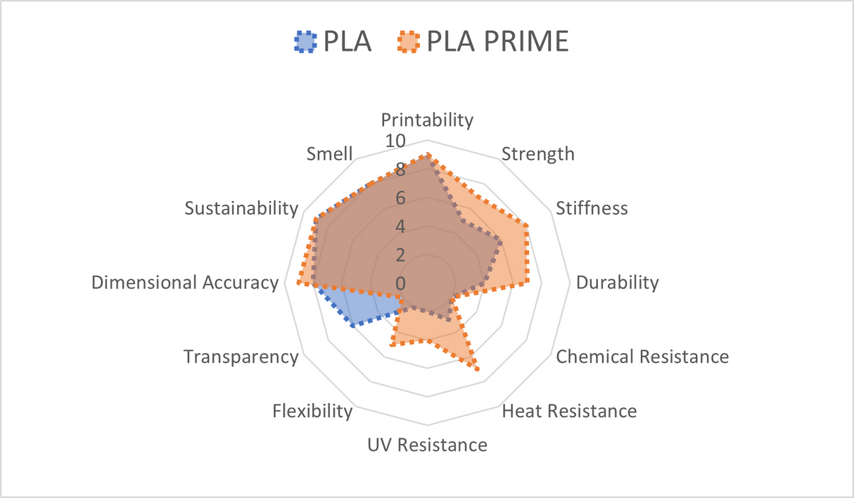 Azurefilm PLA Prime filament