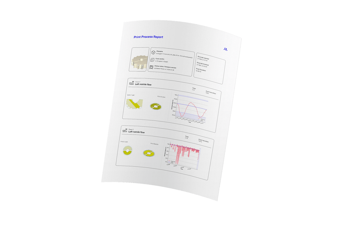 UltiMaker Print Process Reporting for Factor 4 - 1 Year