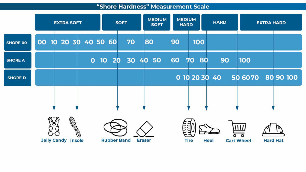 Flexible filament 98A