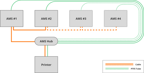 Bambu Lab AMS Hub SA002-N