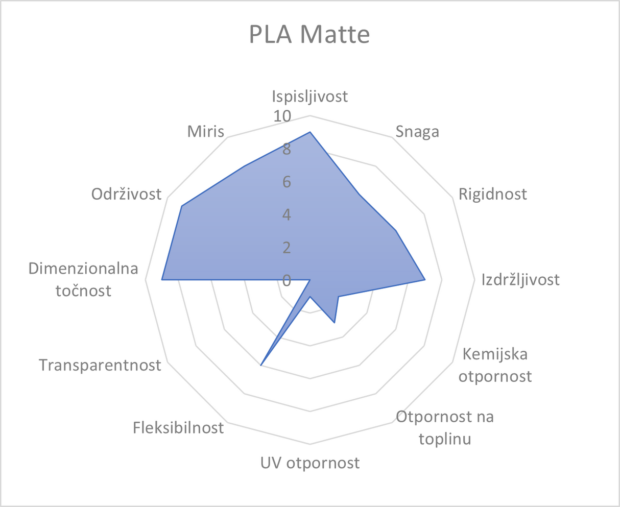 PLA Matte HS filament