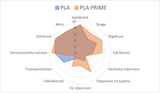 PLA Prime filament