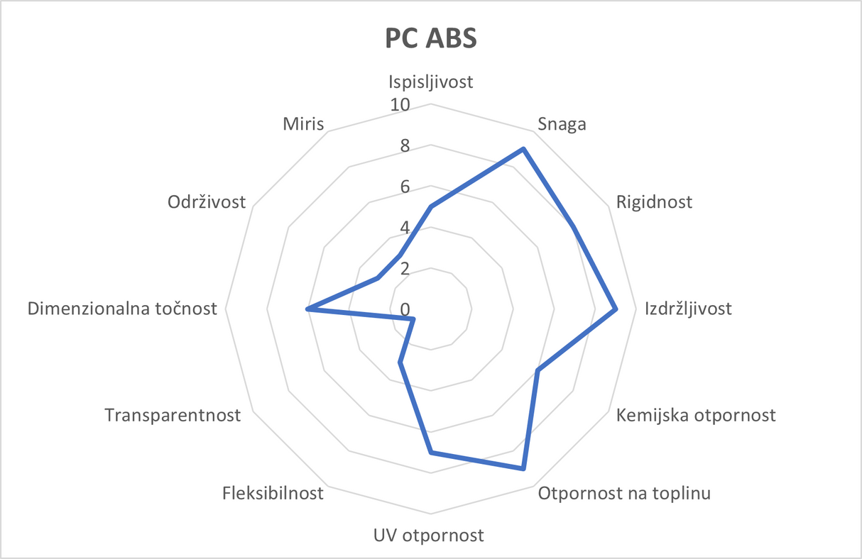 PC ABS filament