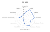 PC ABS filament