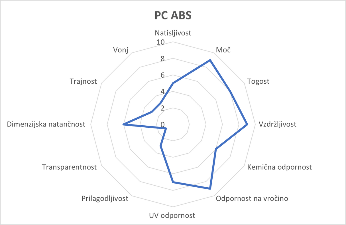 PC ABS filament