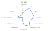 Azurefilm PC ABS filament