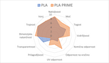 PLA Prime filament