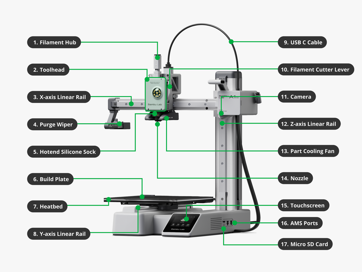 Bambu Lab A1 mini