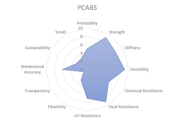 PC ABS filament